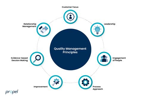 why quality and safety are important considerations